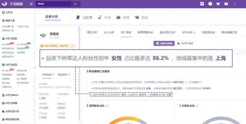 要破圈不要透支 3步實現(xiàn)小紅書品牌高效營銷