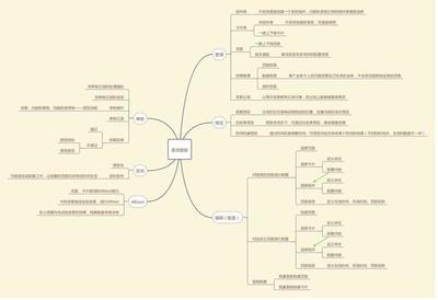 搭建內容管理系統CMS(3):從原理、需求到設計,一文看懂動態化頁面