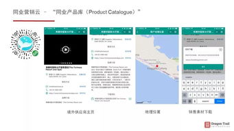 現(xiàn)場 龍途互動發(fā)布 同業(yè)營銷云 ,賦能旅游營銷
