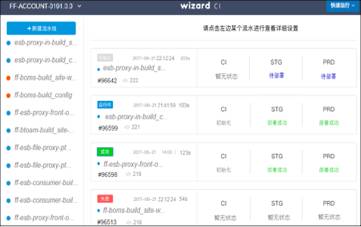 大型互聯(lián)網(wǎng)金融產(chǎn)品devops應用實踐