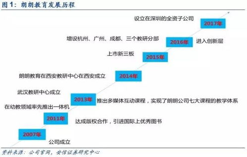 公司深度 朗朗教育 線下 資源支持 線上 資源暢享,引領移動互聯(lián)網(wǎng)幼教新時代
